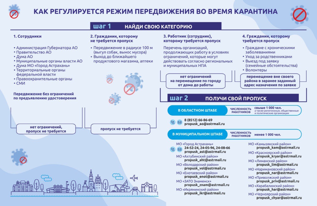 Карта социальных учреждений москвы